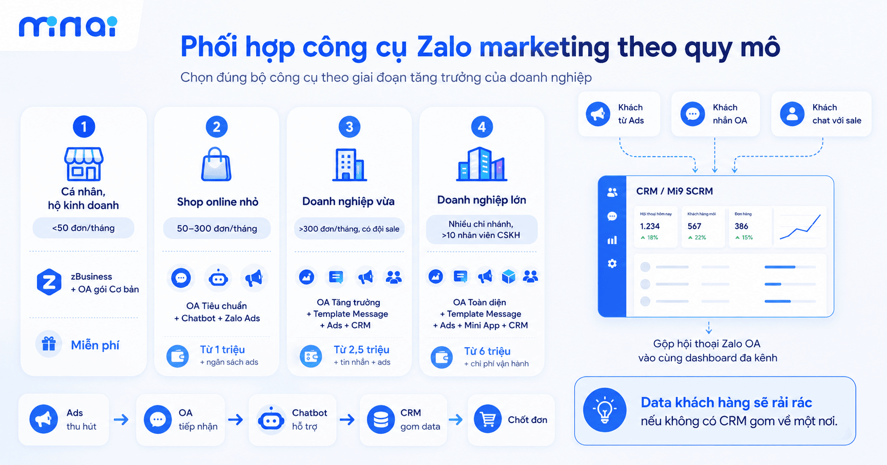 Zalo marketing