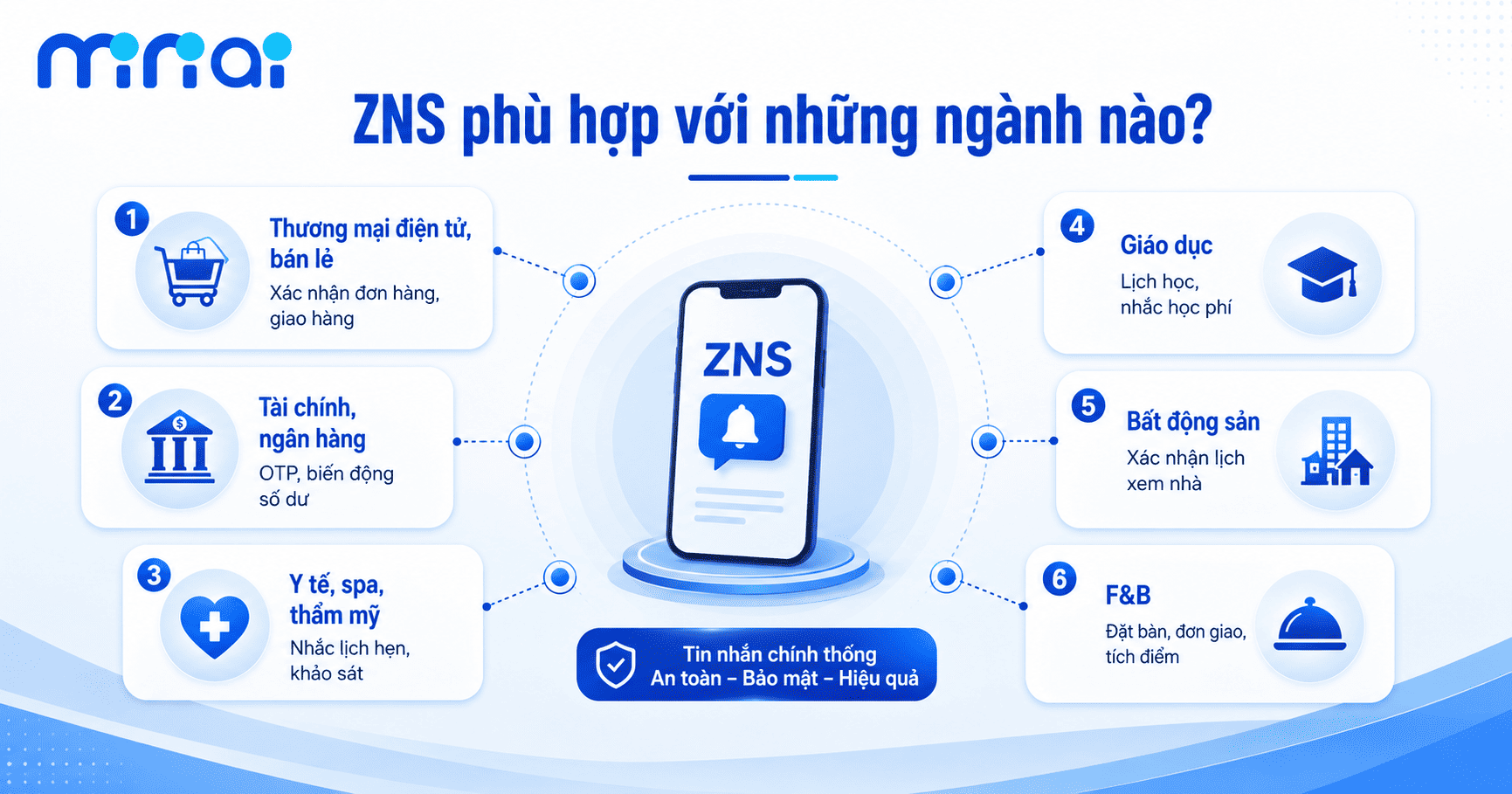 Zalo Notification Service (ZNS)