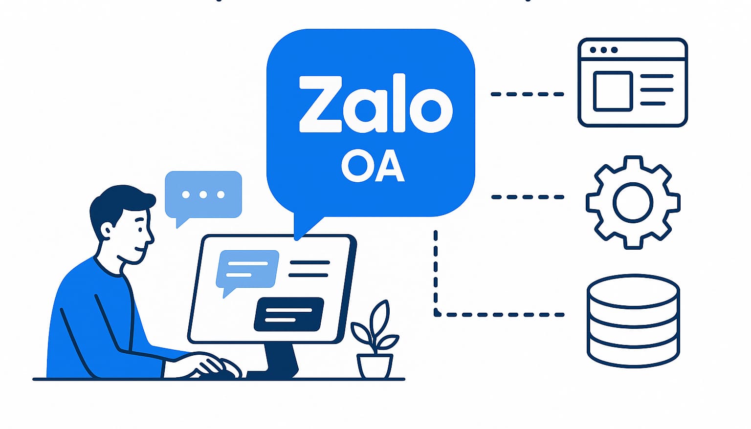 Zalo Bot API là gì? Tổng quan về hệ thống API của Zalo