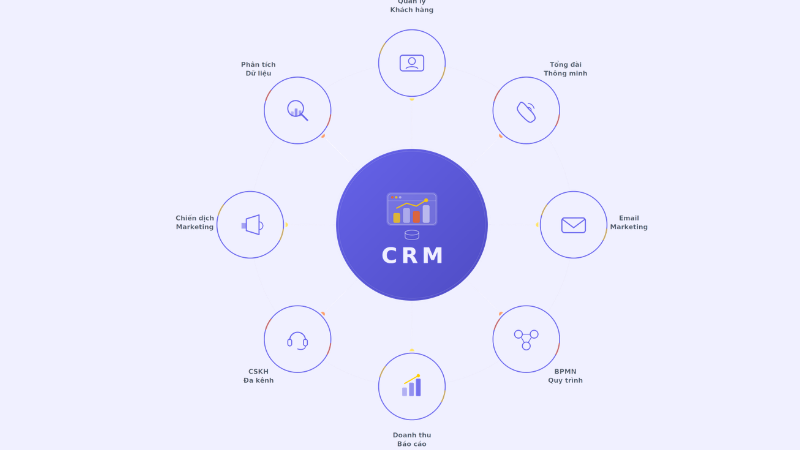 ứng dụng crm