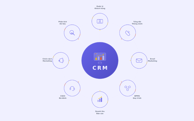 ứng dụng crm