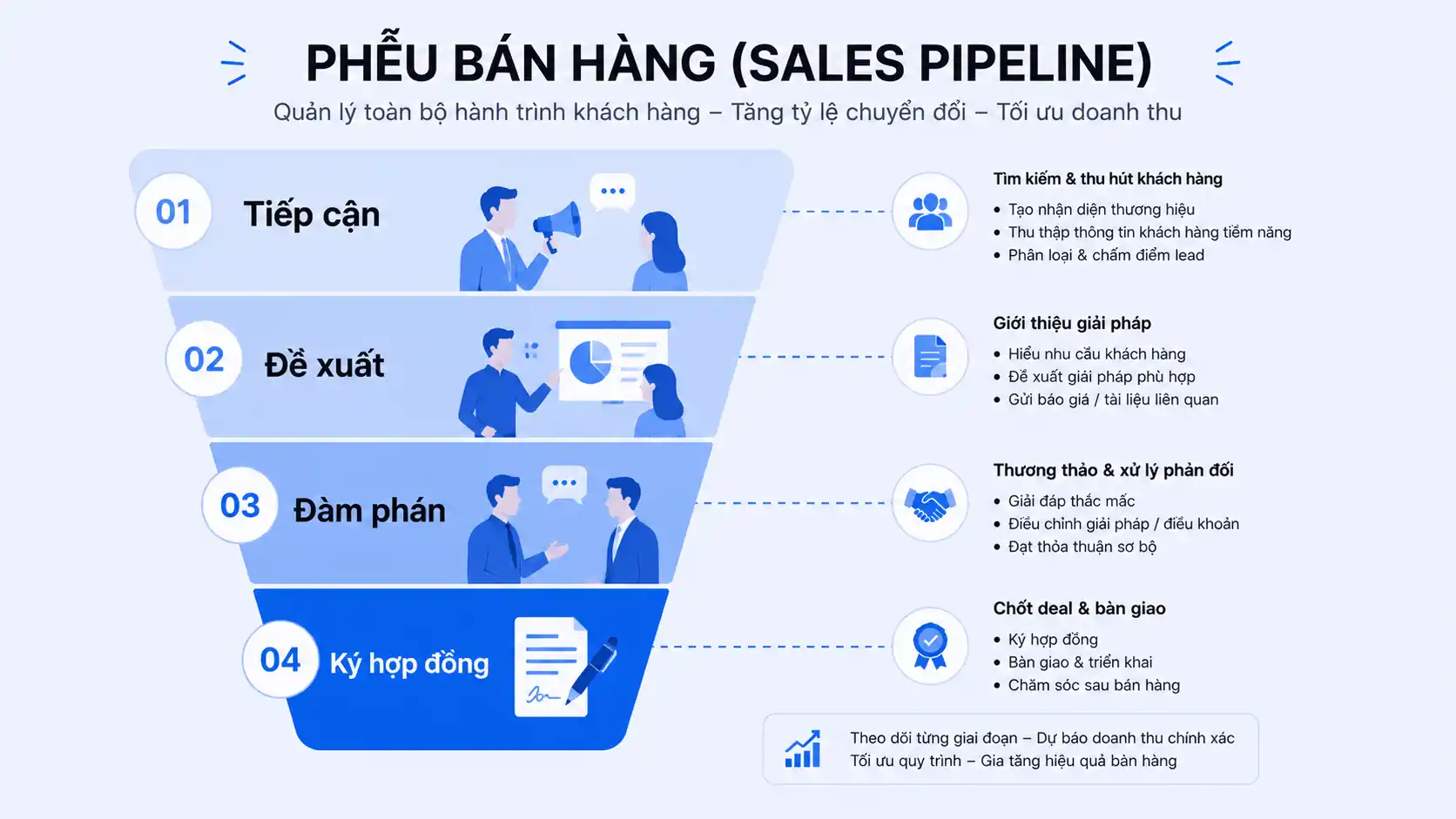 CRM trong B2B quản lý khách hàng doanh nghiệp hiệu quả