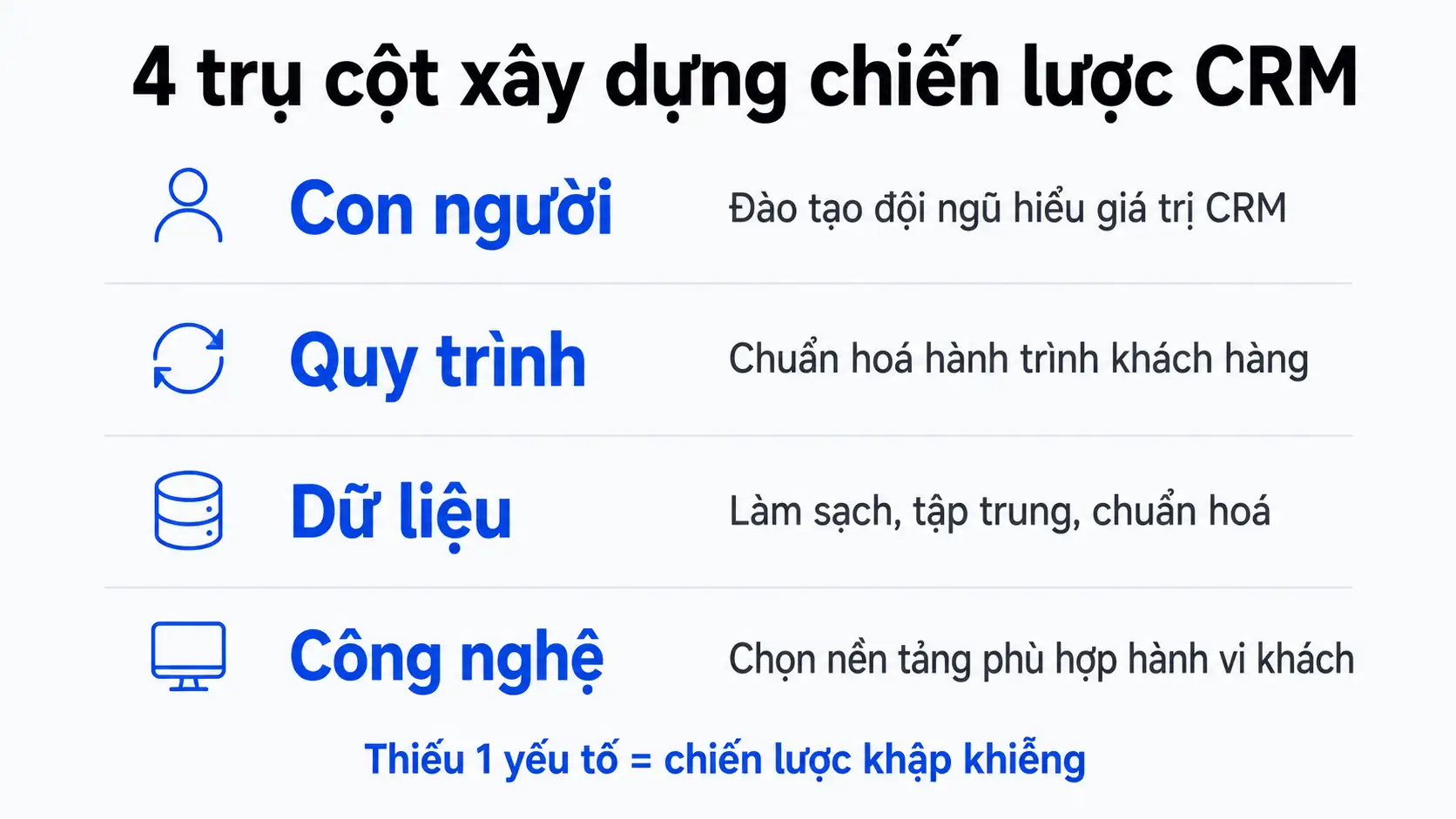 Yếu tố cốt lõi khi xây dựng chiến lược CRM