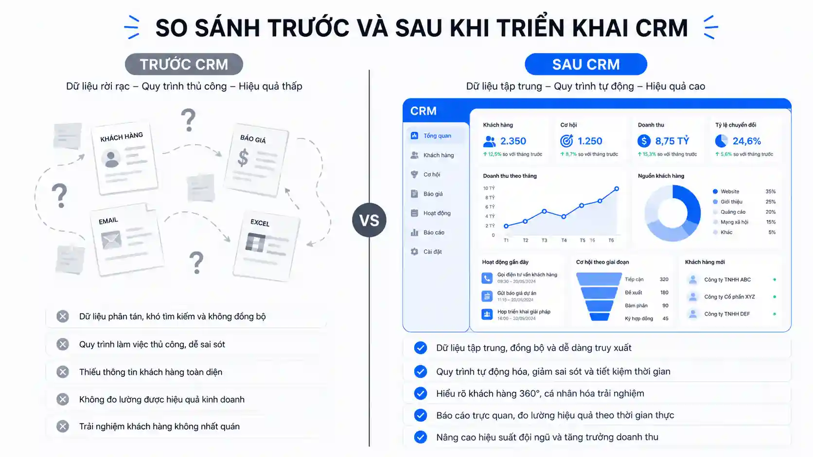 CRM trong Google Analytics là gì và cách kết nối