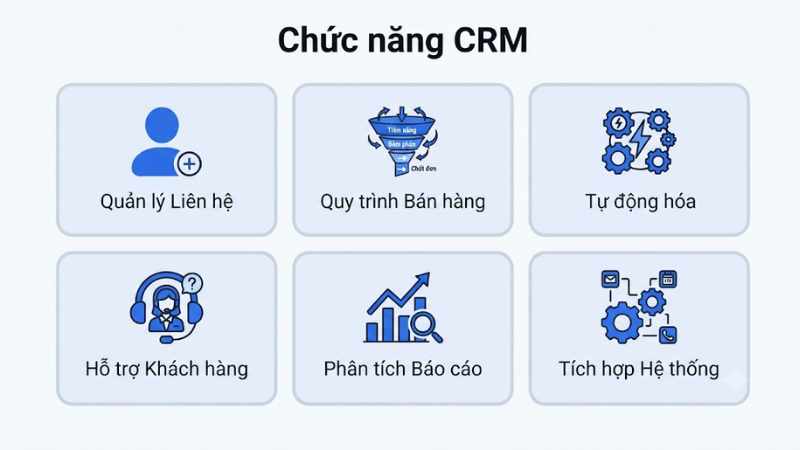 Chức năng của hệ thống CRM mà doanh nghiệp cần nắm rõ