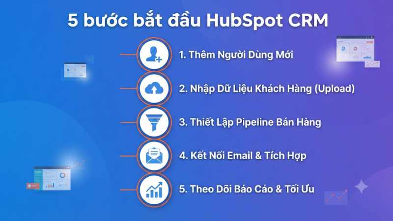 Hướng dẫn sử dụng HubSpot CRM cho người mới