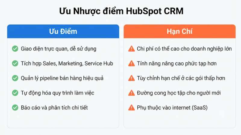 Ưu điểm và hạn chế của HubSpot CRM