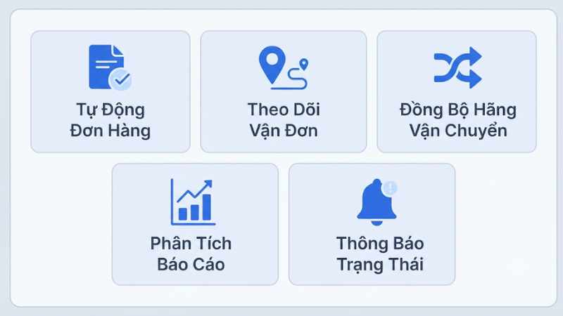 Các tính năng cốt lõi của đơn vận chuyển CRM