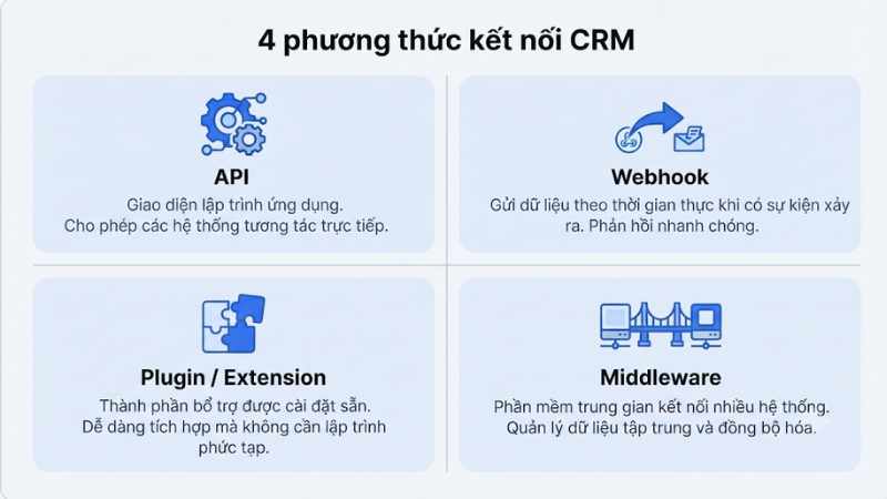 Các phương thức kết nối CRM phổ biến nhất