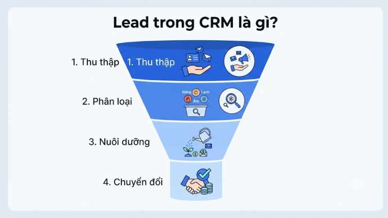 lead trong crm