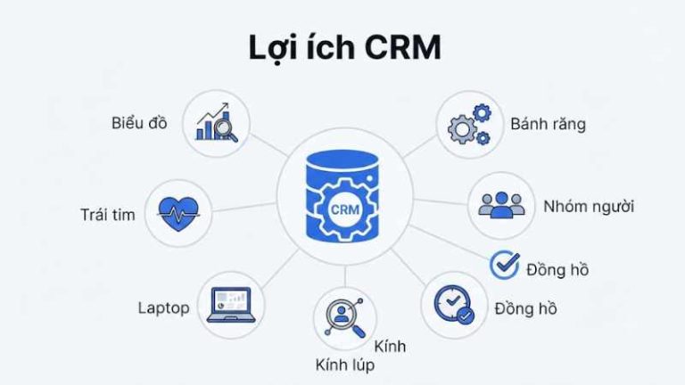 Lợi ích CRM 7 giá trị cốt lõi giúp doanh nghiệp tăng trưởng bền vững