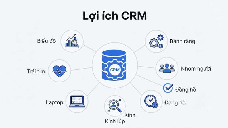 lợi ích crm