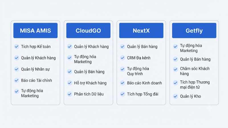 Top phần mềm CRM tích hợp quản lý đơn vận chuyển tại Việt Nam