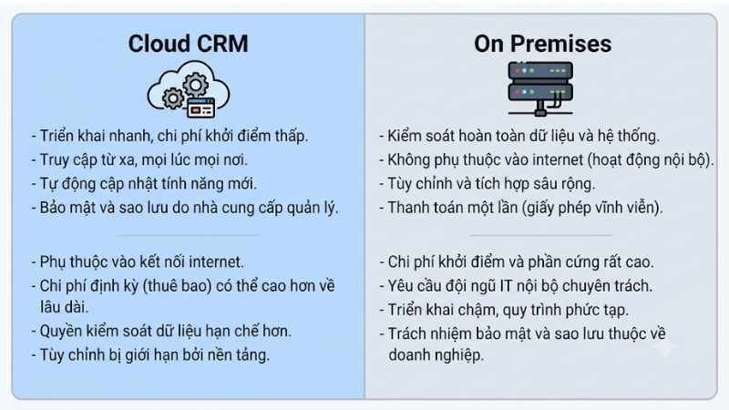 Ưu nhược điểm của hệ thống CRM theo từng mô hình