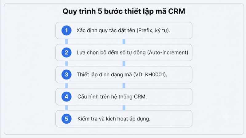Hướng dẫn thiết lập mã CRM theo 5 bước