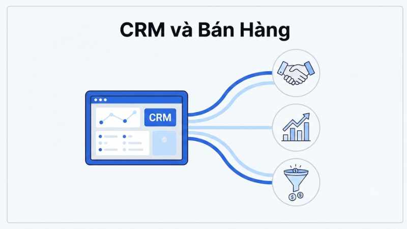 mối quan hệ giữa crm và bán hàng