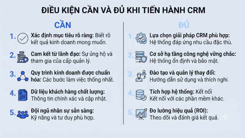 Nguyên tắc cần và đủ khi tiến hành CRM