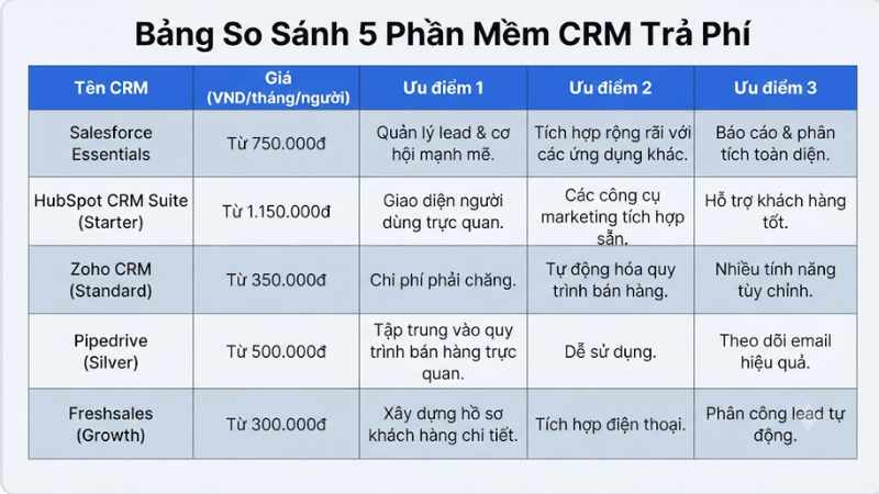 Phần mềm CRM tốt nhất hiện nay cho doanh nghiệp