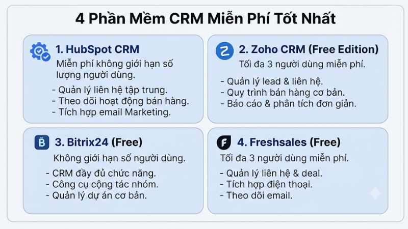 Phần mềm CRM miễn phí tốt nhất dành cho startup