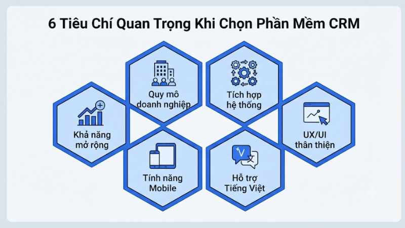 Tiêu chí vàng để chọn CRM tốt nhất phù hợp doanh nghiệp
