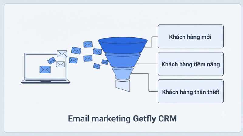 Đăng ký dịch vụ email marketing Getfly CRM