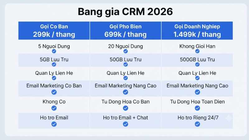 Bảng giá Getfly CRM 2026