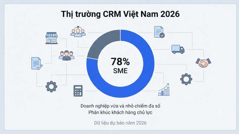 Tổng quan thị trường CRM Việt Nam