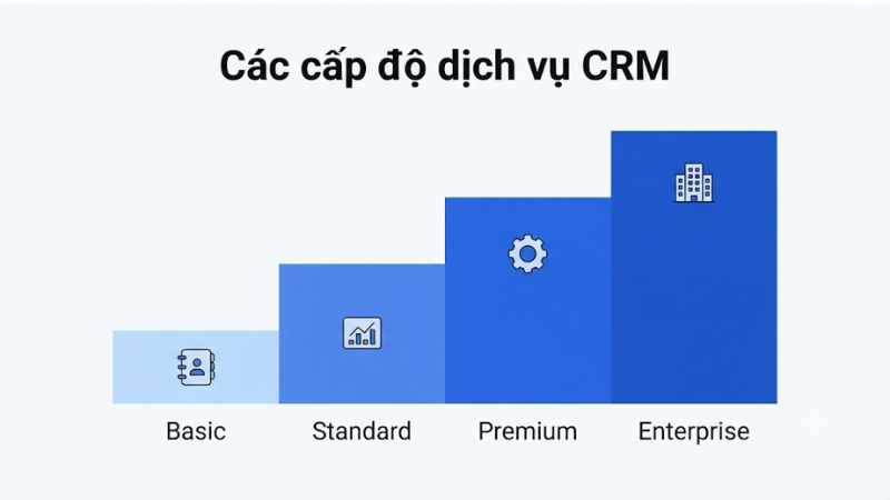 Các cấp độ dịch vụ bán hàng trong CRM