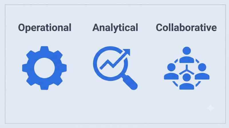 Đặc điểm của CRM theo từng loại hình