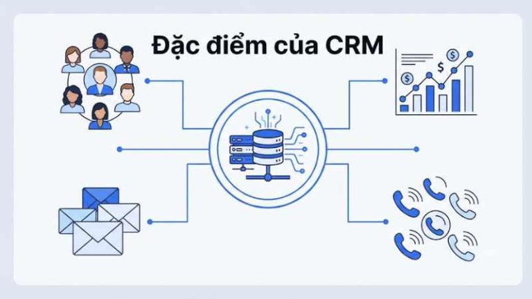 Đặc điểm của CRM 7 yếu tố cốt lõi giúp doanh nghiệp chọn đúng phần mềm