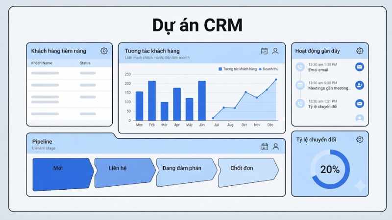 dự án crm
