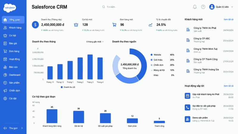salesforce crm