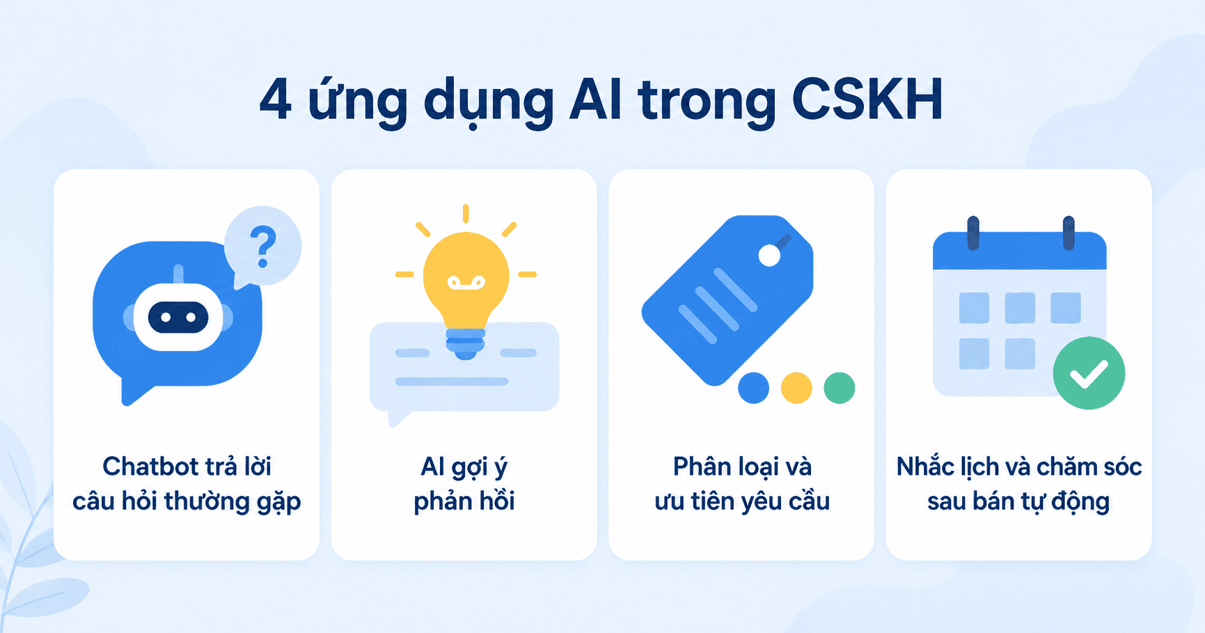 Ai chăm sóc khách hàng