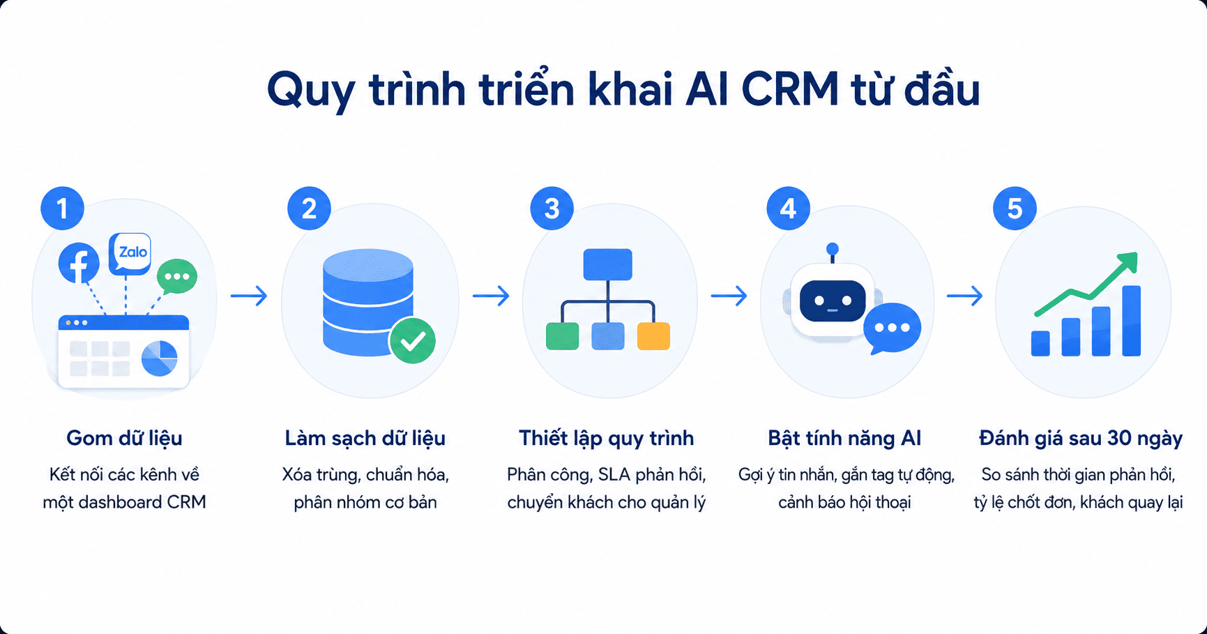 AI crm