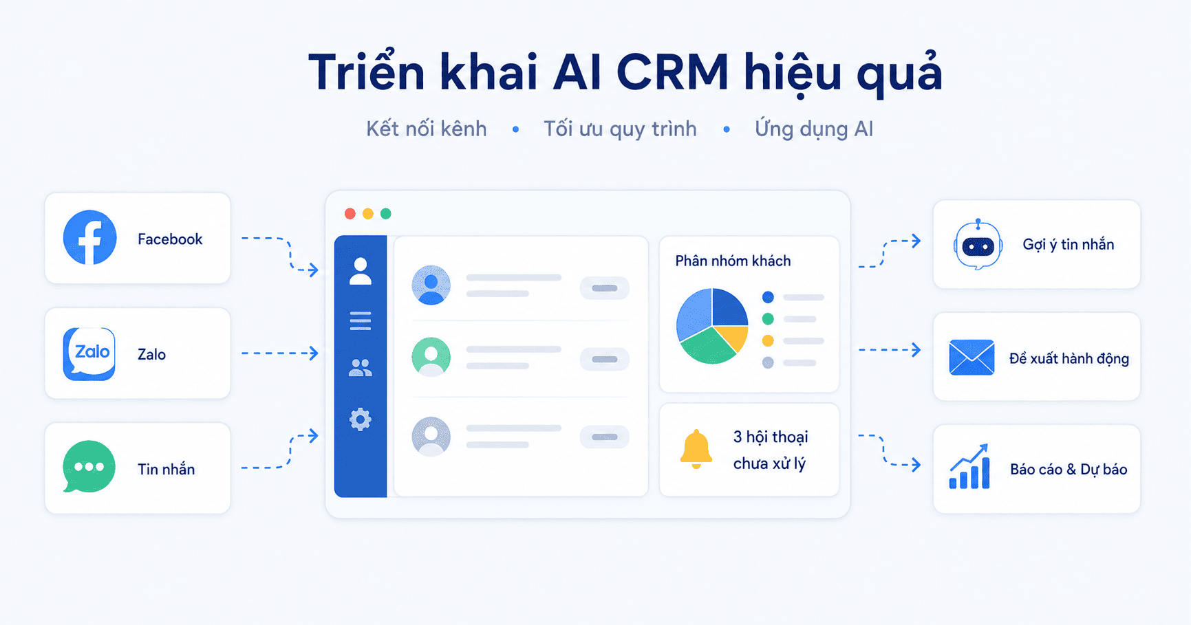 AI crm
