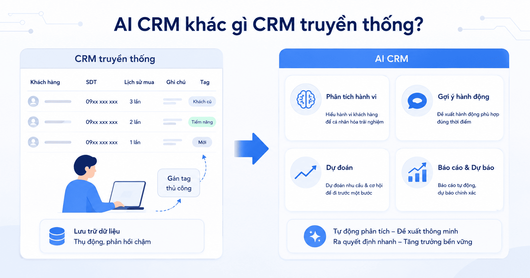 AI crm