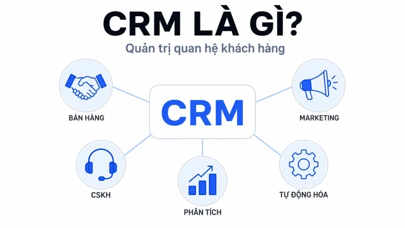 crm là gì