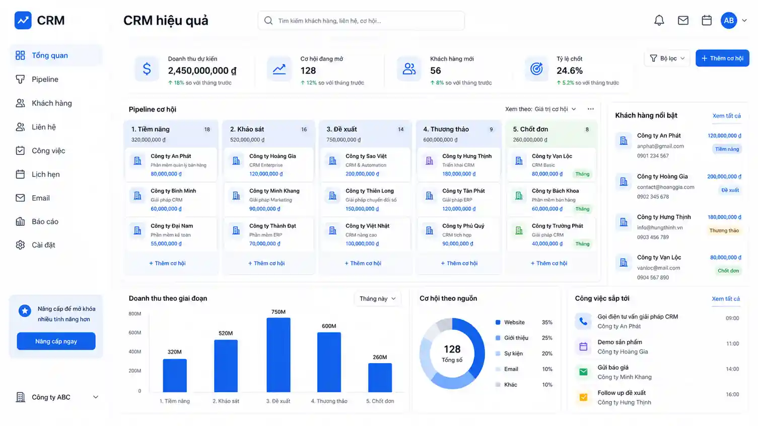 Tại sao nhiều doanh nghiệp dùng CRM nhưng không hiệu quả?