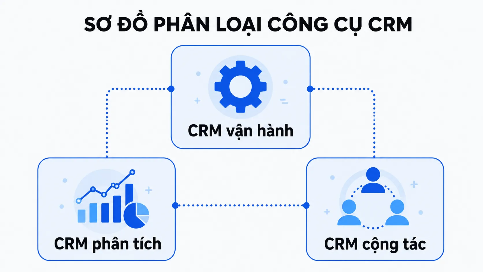 Công cụ CRM là gì và phân loại