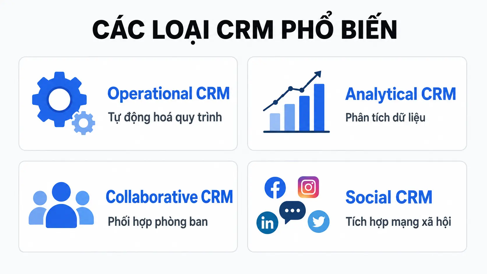 Các loại CRM phổ biến trên thị trường