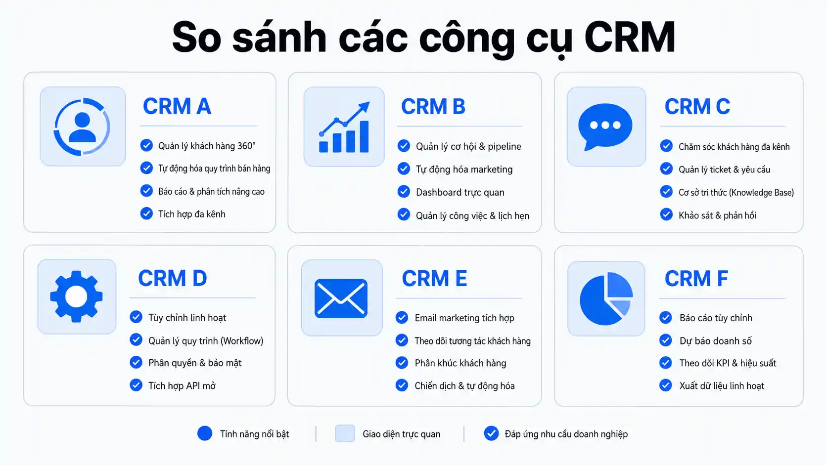 Công cụ quản lý CRM phổ biến tại Việt Nam