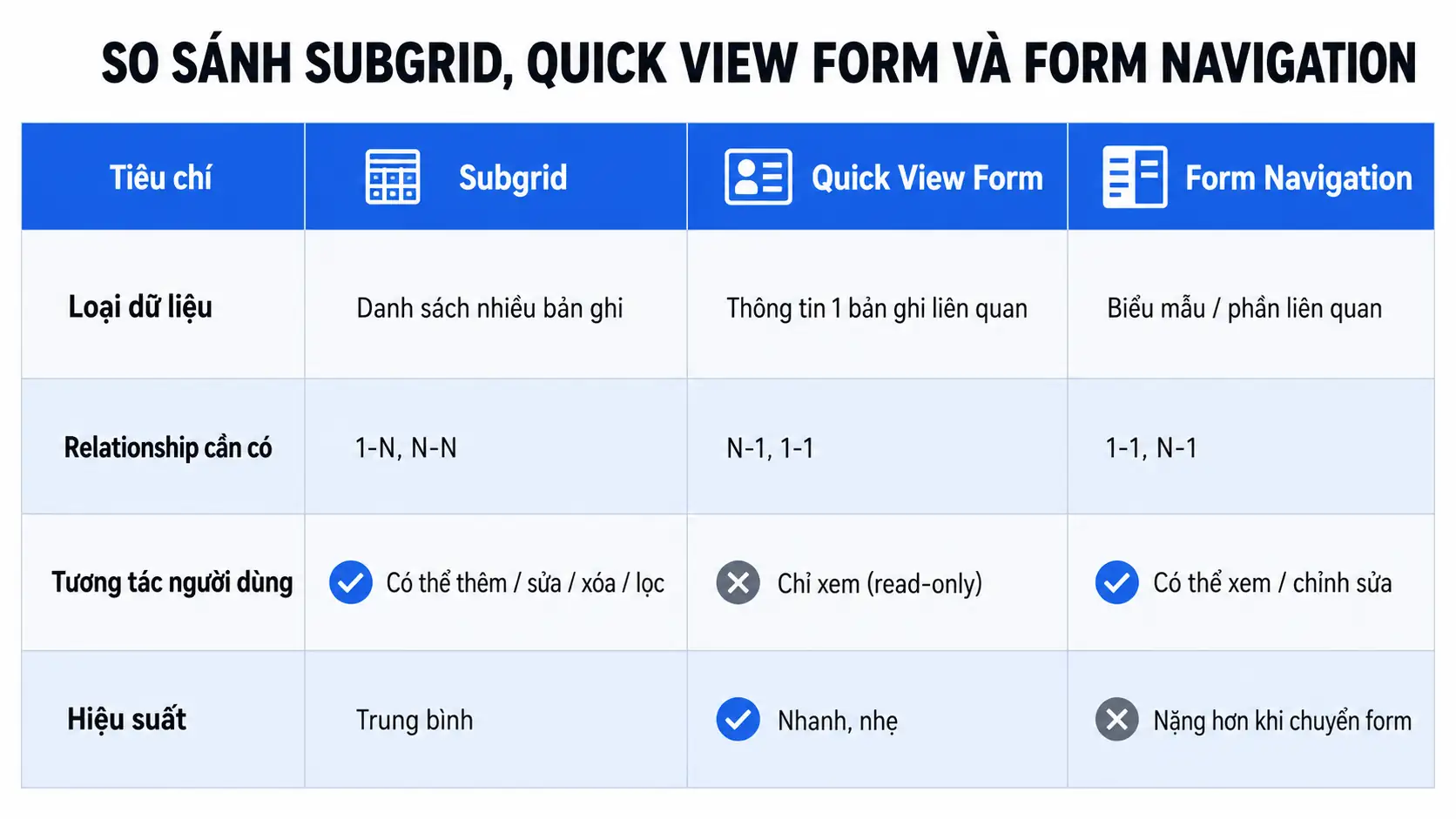 So sánh 3 cách add view của entity khác vào form trong CRM