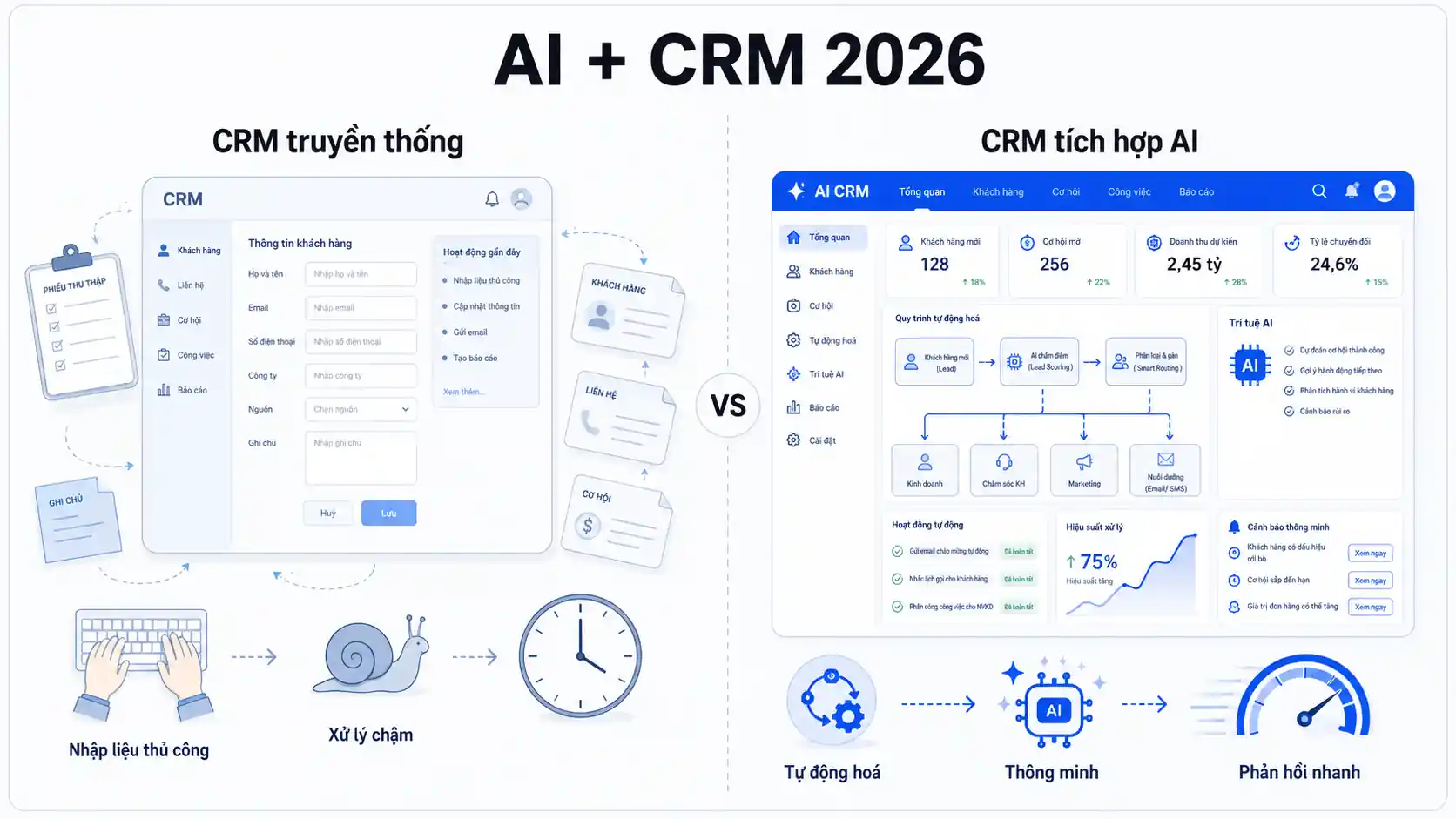 Cách dùng CRM hiệu quả với AI
