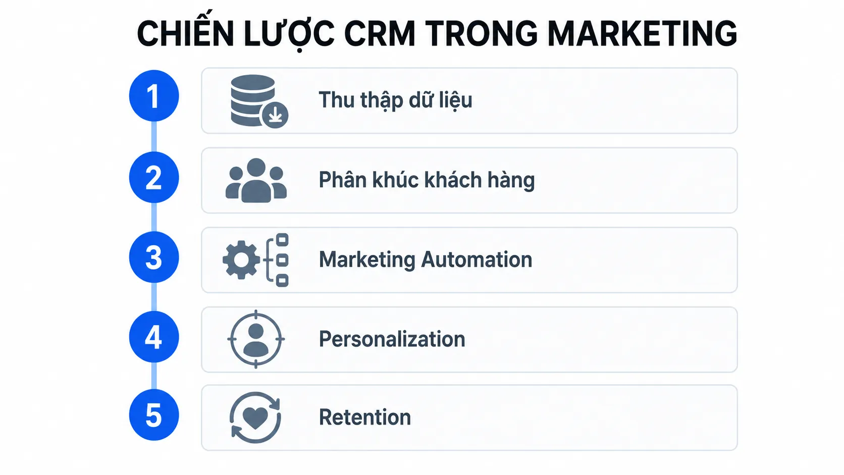 Chiến lược CRM trong marketing hiệu quả