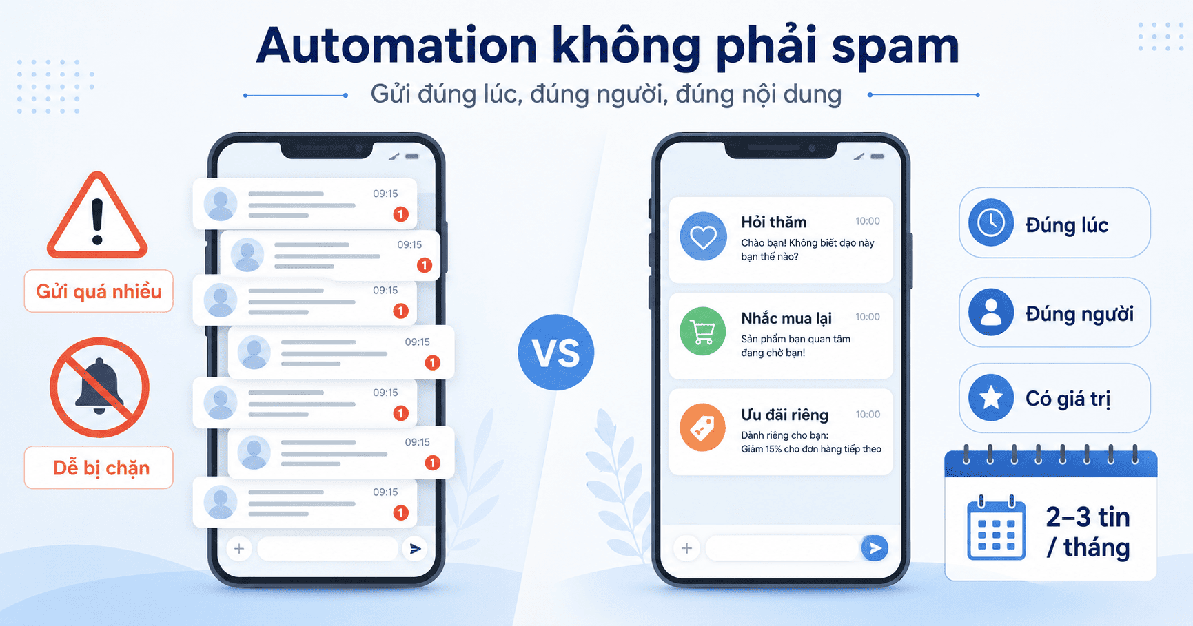 Automation chăm sóc khách hàng