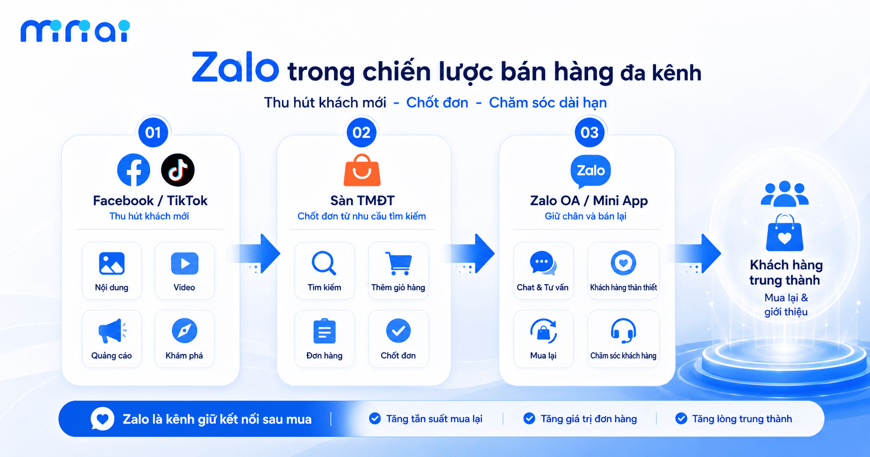 Bán hàng trên Zalo