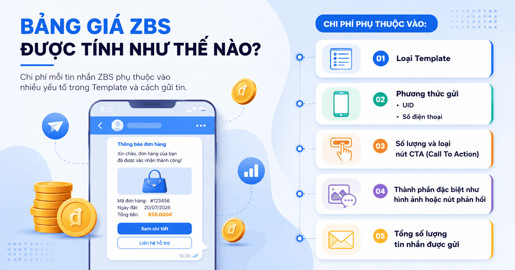Bảng giá ZBS