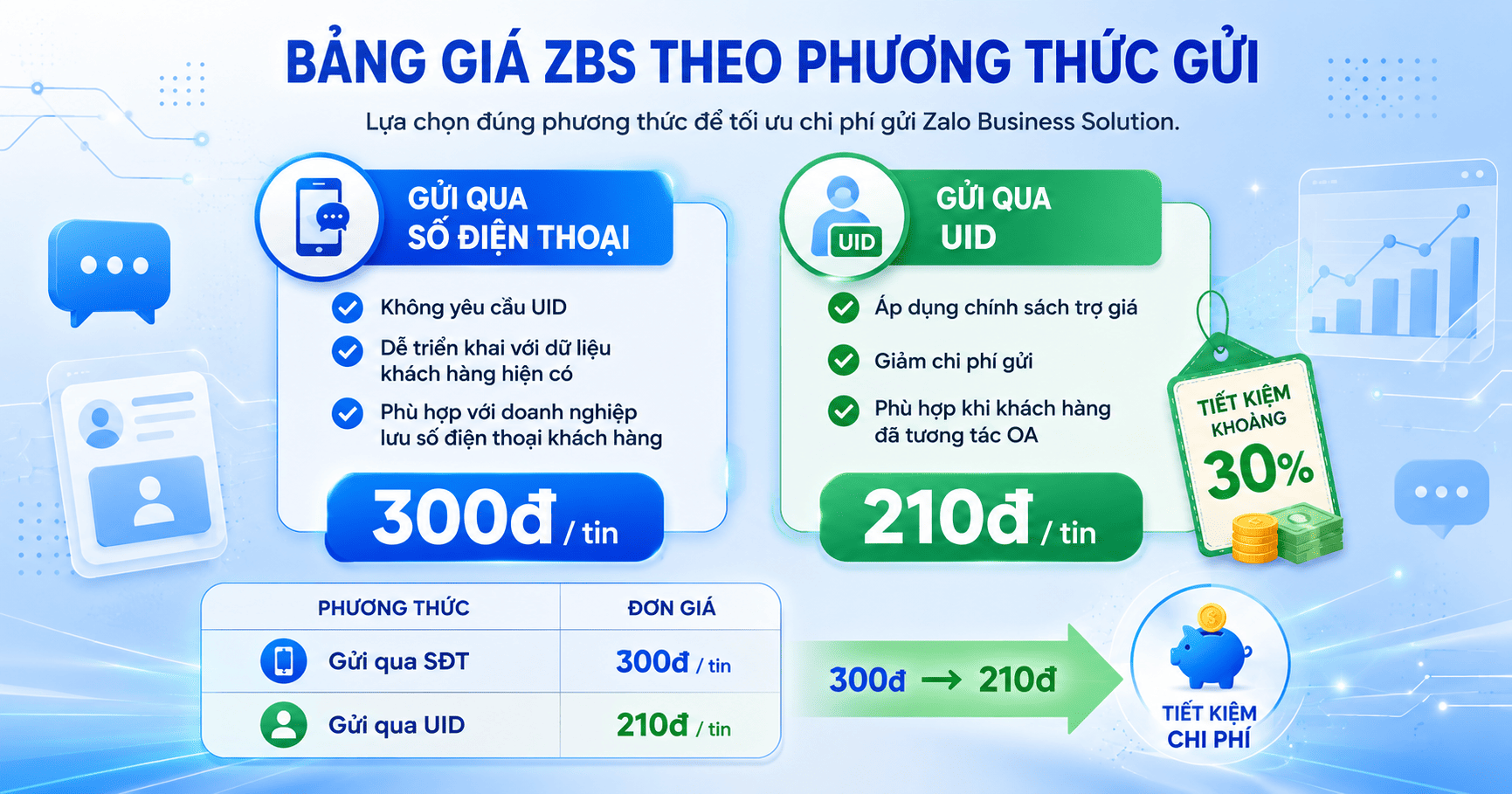 Bảng giá ZBS