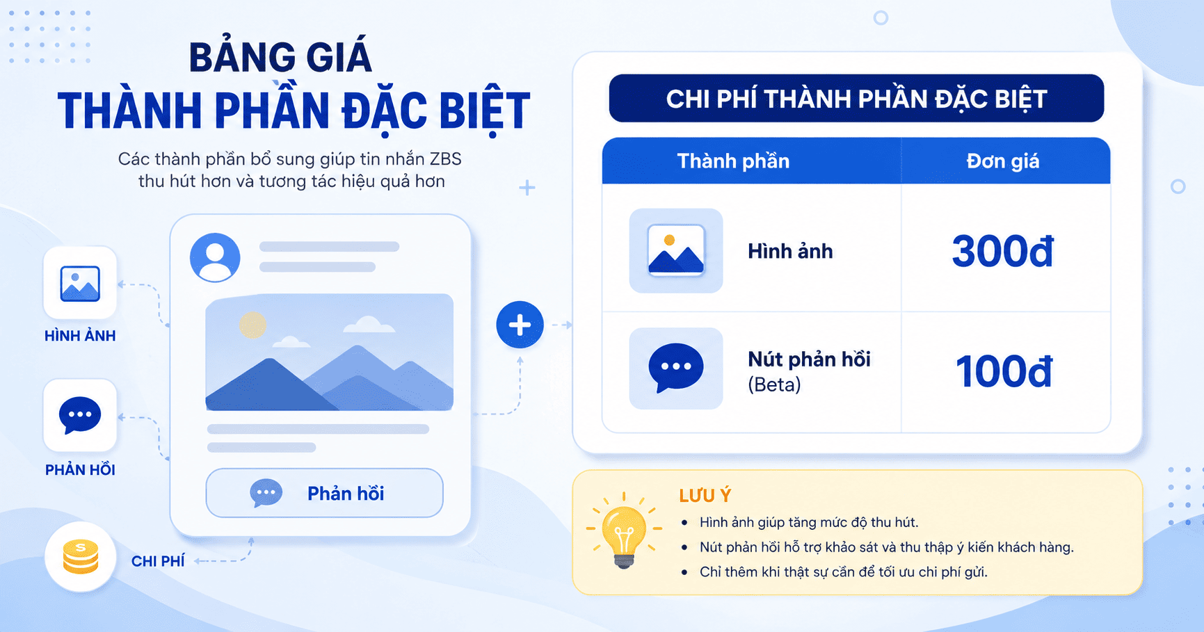 Bảng giá ZBS