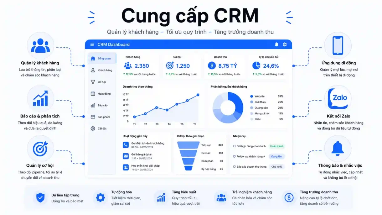 cung cấp crm